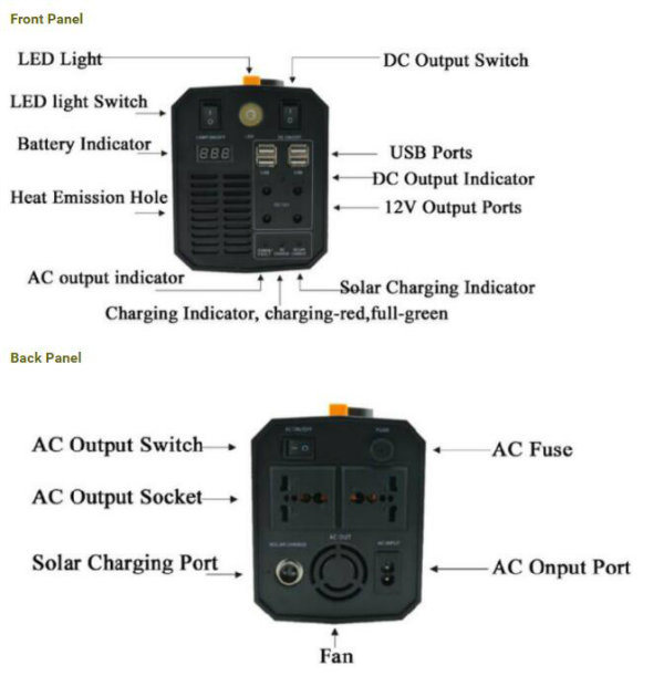 Alimentation de sauvegarde UPS en ligne haute fréquence pour PC et ordinateur portable