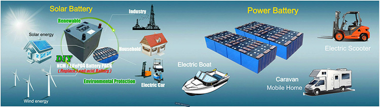 3.2V 20Ah 25AH LiFePO4 Bolsa Celular para Solar RV EV Boat