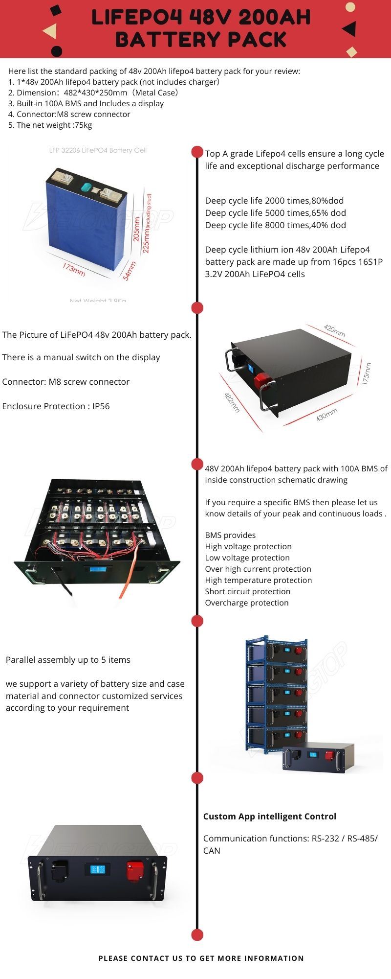 Batería de iones de litio 48V 200Ah LIFEPO4 Battery Pack con 3.2V 200Ah Lishen Cell