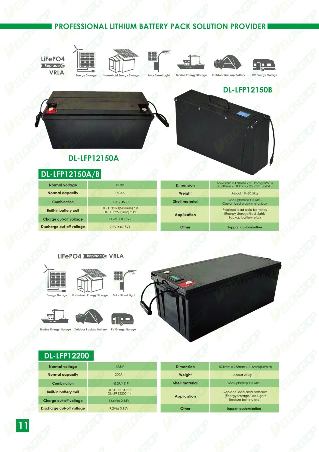 Promoción de venta 10% batería solar litio 12V 200Ah Batería de LIFEPO4 con célula de bolsa de 3.2v 50ah
