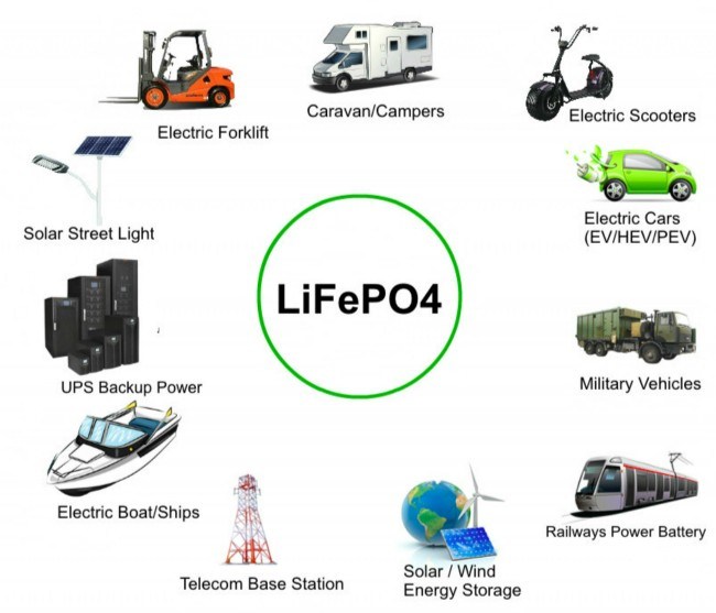 Batería de almacenamiento solar de ciclo profundo 48V / 24V 100AH ​​LIFEPO4 Paquetes de batería para carrito de golf