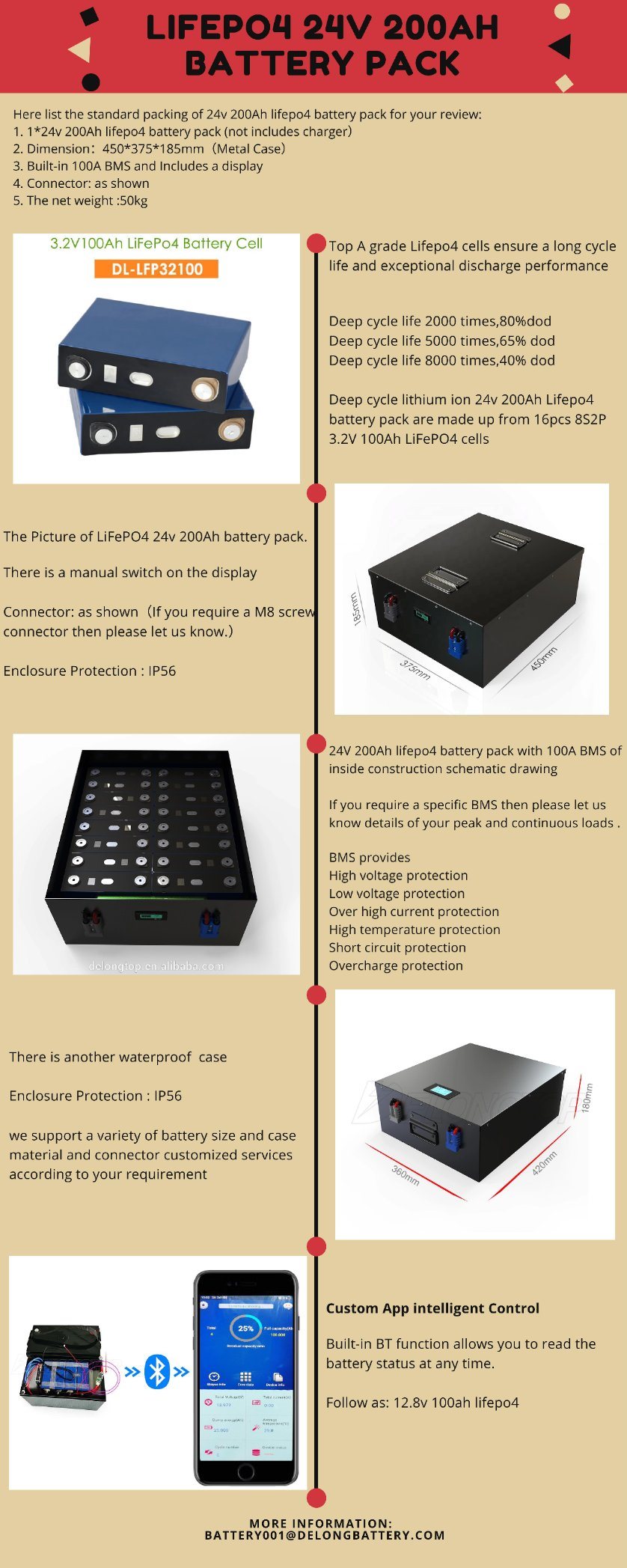 Batería de litio de ciclo profundo 24V 200AH LIFEPO4 Battery Pack para Solar