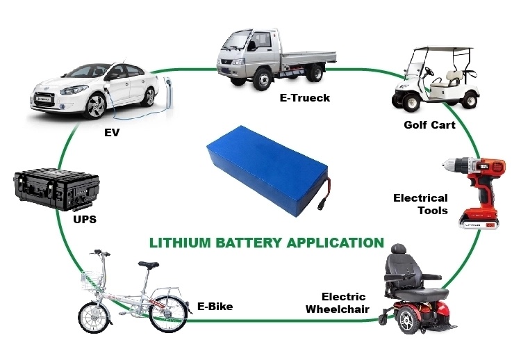 Pack de batterie 20Ah 18650 Cellule de batterie CLIQUE CELLISÉE RECARABLE ION CI DE SCOOTER ELECTRIQUE