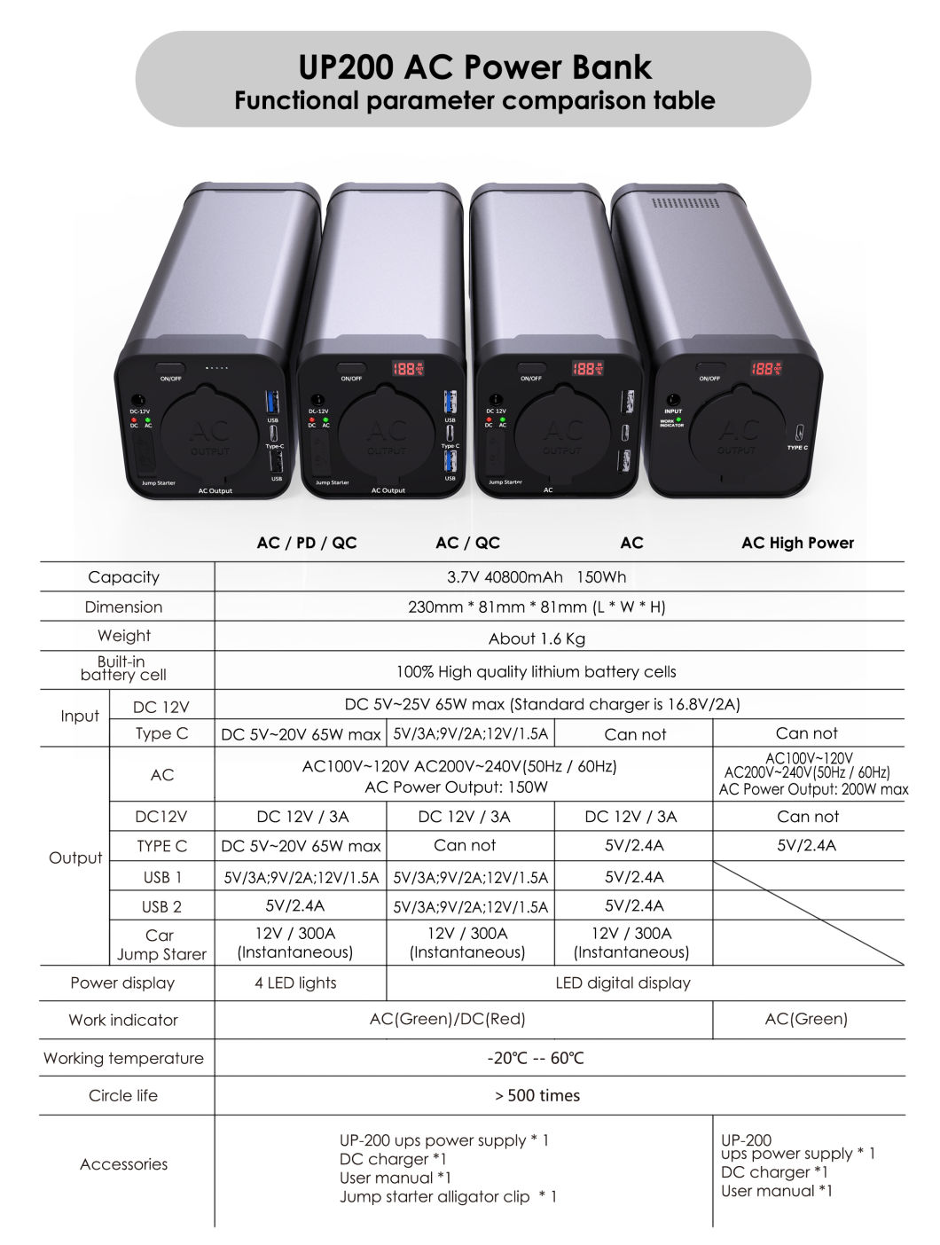 AC 200W Peak Car Starter Starter Portable Mini UPS Batería de respaldo 40Ah Power Bank