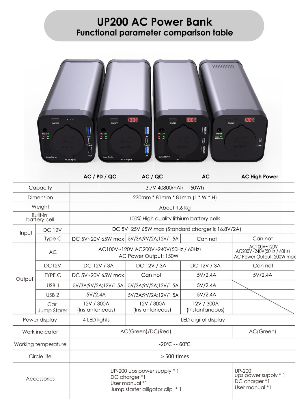 AC 200W Peak-Car Jump Starter tragbaren Mini-USV Backup-Batterie 40Ah-Energien-Bank