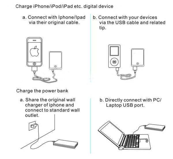 Chargeur de stockage en gros PD Power Bank pour ordinateurs portables 40000mAh