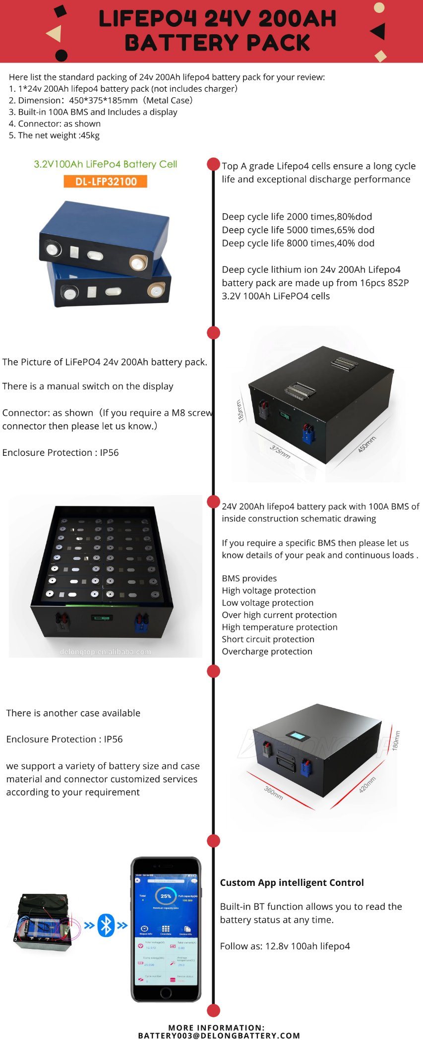 Paquete de batería de fosfato de hierro litio LIFEPO4 24V 200AH para almacenamiento solar RV / CAMPER / BATERÍA DE AUTOMÓVIL / AUTOMÓVIL