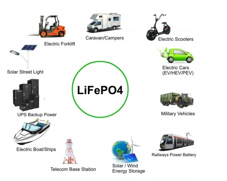 Batería de LIFEPO4 12V 40AH LIFEPO4 Batería para sistema solar