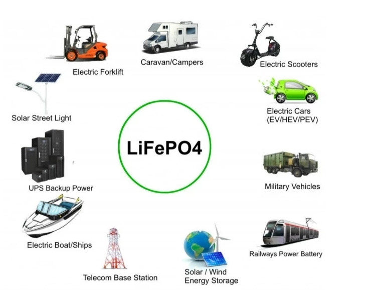 Batterie phosphate de fer au lithium 12.8V LIFEPO4 Batterie solaire 12V 200AH