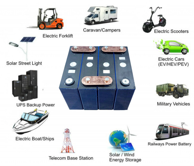 Sistema de 12V 100Ah Sistema de UPS LIFEPO4 Batería de batería de litio para sistema de energía solar