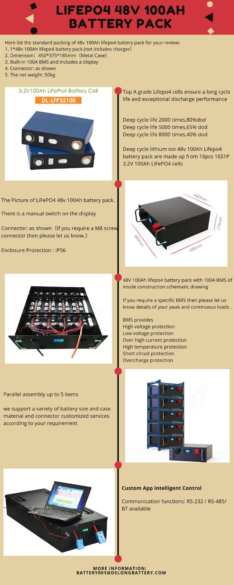 LIFEPO4 48V 100Ah-Lithium-Ionen-Akku für Netzwand