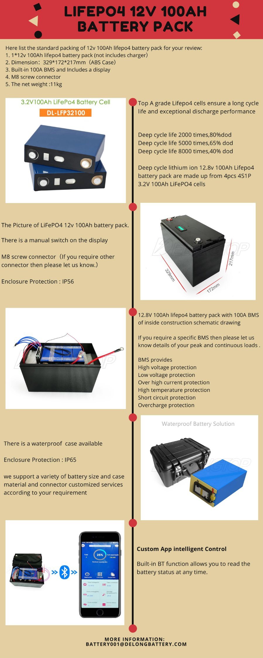 Batería de litio 12V 100AH ​​LIFEPO4 Paquete de baterías para batería de almacenamiento solar
