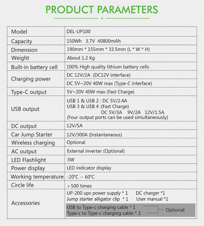 3.7V 40000mAh 150WH Autosprungstarter Power Bank