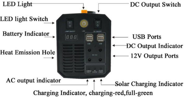 Outdoor Mobile 110V500W CA Almacenamiento de energía Fuente de alimentación 12V 30AH