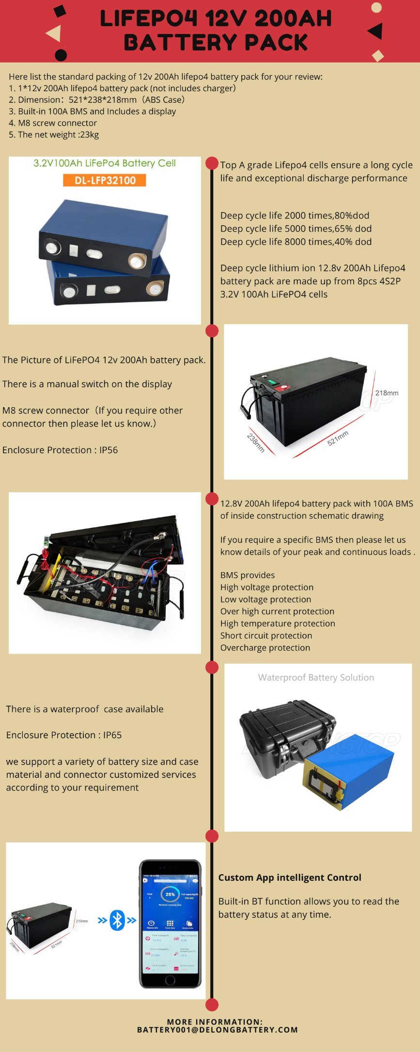 Batería de litio 200ah 12V RV Barco Solar Lifepo4 Battery Pack