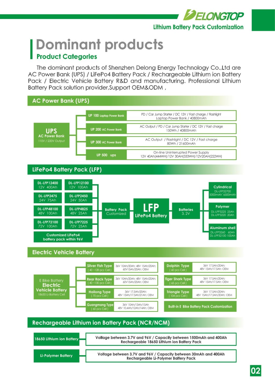 China Fabrik LPF Lithium-Ion-Batterie für Solarsystem LifePo4 48V 100Ah-Akku