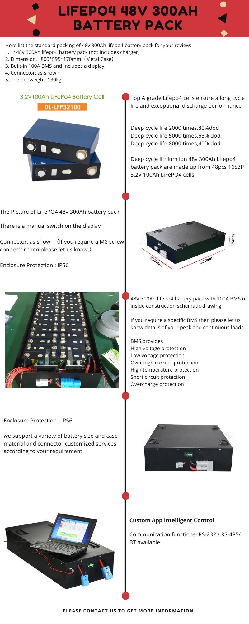 Almacenamiento de batería para el hogar de iones de litio 48V 300AH LIFEPO4 Baterías solares