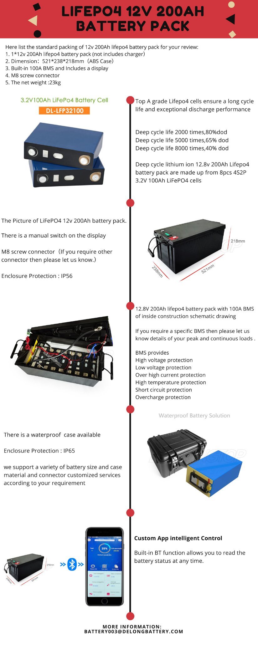 LiFePO4 Batterie 100 Ah 12V 1280wh zyklen Lithium-Eisen-Phosphat-Batterie Built-in BMS