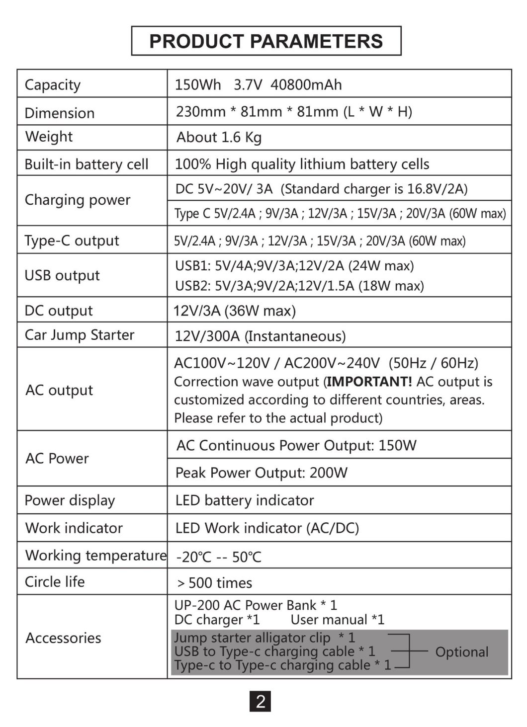 AC Tragbare Laptop-Ladegerät 40800mAh AC Outlet-Energien-Bank 65W (max) Externe Batterie-Ladegerät