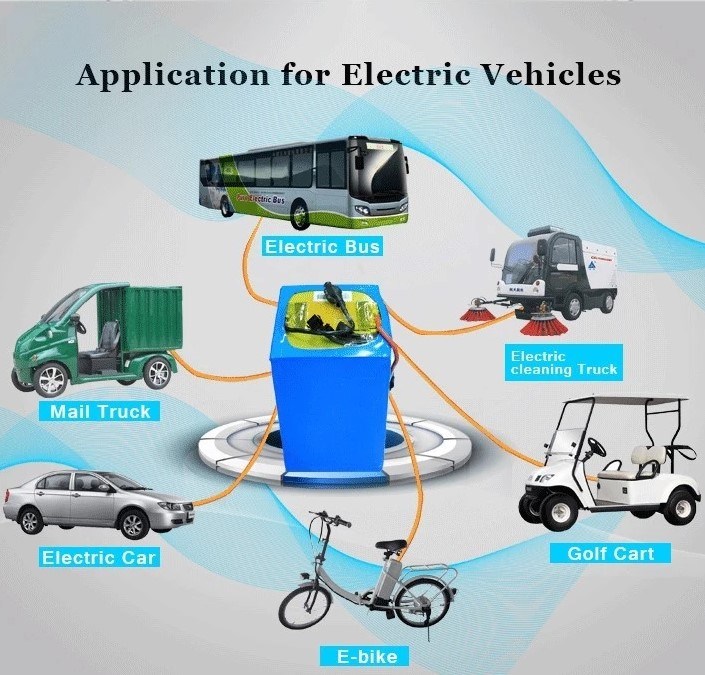 Venda fábrica 12V 20Ah Li-Polymer Solar Battery Pack para carro elétrico Sistema de energia solar