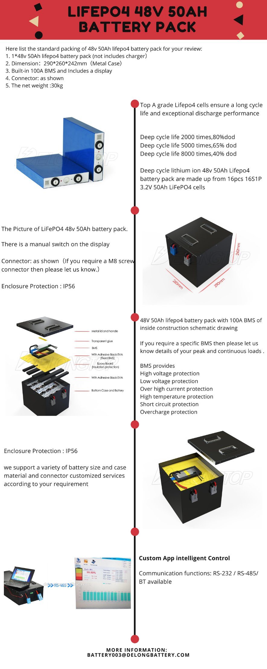 Paquete de batería de litio a prueba de agua portátil 48V 50AH 24v 100Ah LIFEPO4 para botes eléctricos