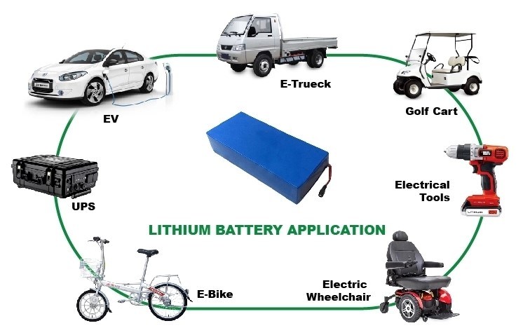 Batería de polímero de litio 60V 20AH Paquete de baterías de iones de Li para baterías de motocicleta de scooter eléctrico