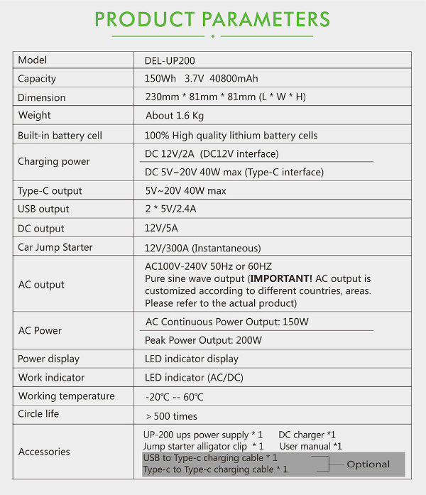 150Wh UPS Stromversorgung 5V bis 20V Eingang für Notebook