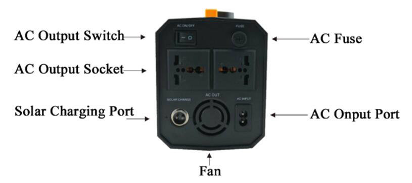 Fuente de alimentación de UPS en línea de 12V 30AH para uso en exteriores