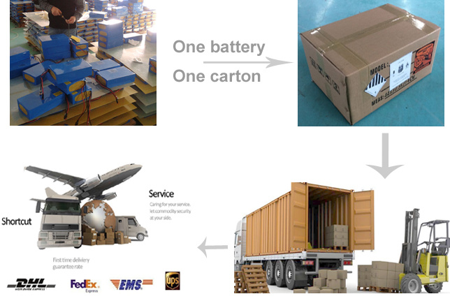 OEM Lipo 12V 20Ah / 30Ah / 40AH armazenamento Lithium Ion Battery Pack para baterias solares Lâmpada de bicicleta