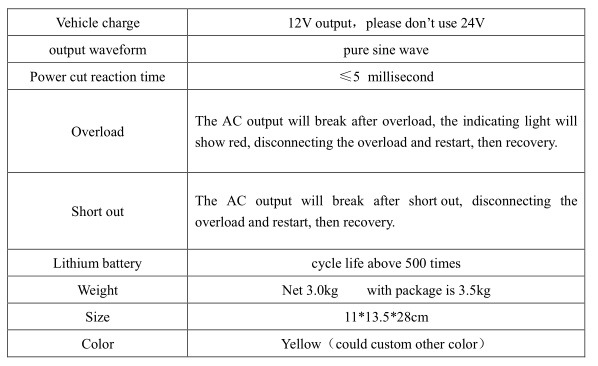 Alimentation ininterrompue Mini UPS 12V Batterie de lithium