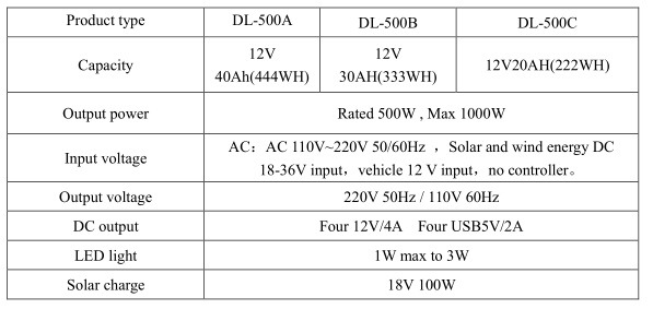 Mini Online USV-Stromversorgung 12V / 220V 30ah