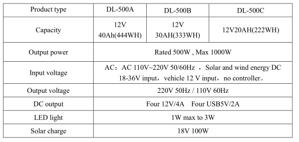 Mini UPS en ligne Alimentation 12V / 220V 30AH