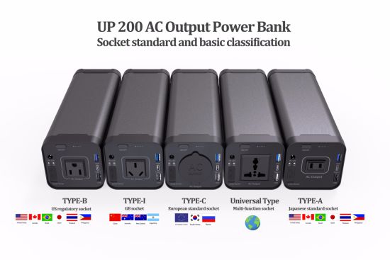 New Item 110V/220V Output AC Power Bank 40000mAh 150W Solar Power Bank