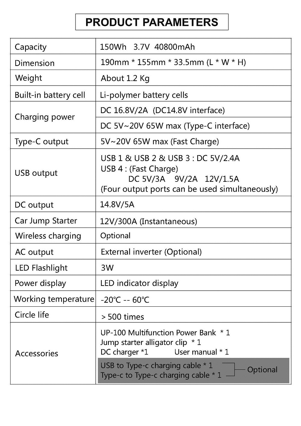 40000mAh PD電源バンク電源5V~20V広範囲電圧発電所のキャンプ