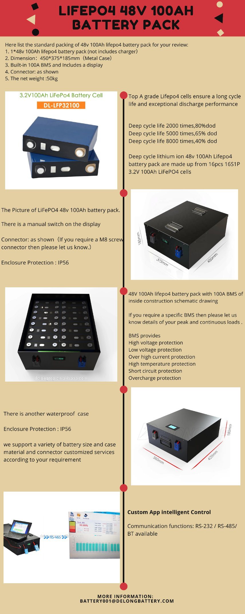 Batería de litio 48V 100AH ​​LIFEPO4 Paquete de baterías para solar