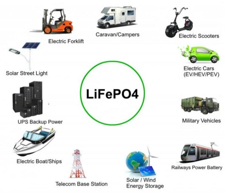 Langer Lebensdauer wiederaufladbar 72V 100Ah LIFEPO4 Batteriepack für Solarwind Energiespeicher